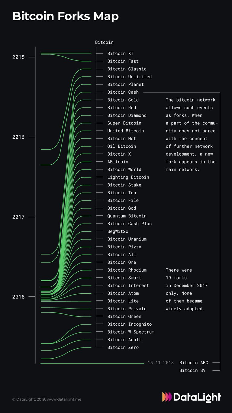 Bitcoin Forks Map.jpg