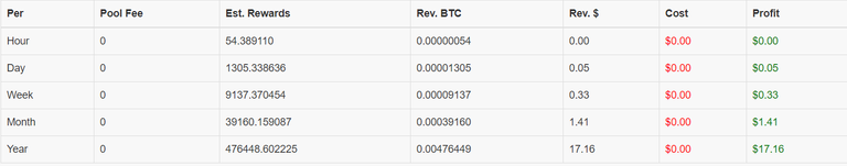 X-Cash Cloud Stats.PNG