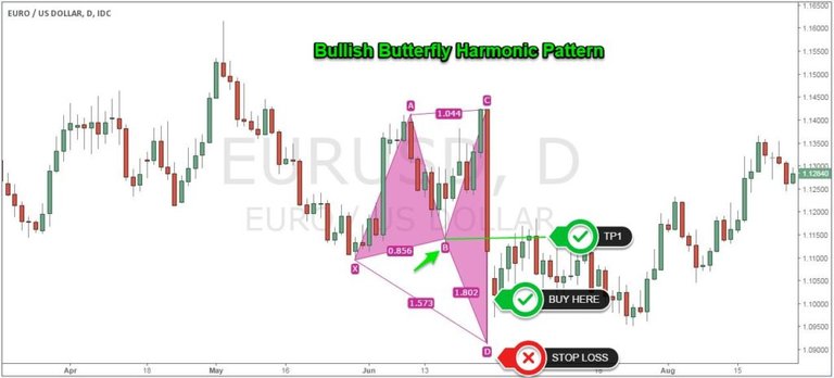 Harmonic-trade-Example3-1024x464.jpg