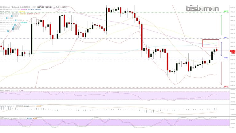 15 Jul 18 - BitStamp - BTCUSD.jpg