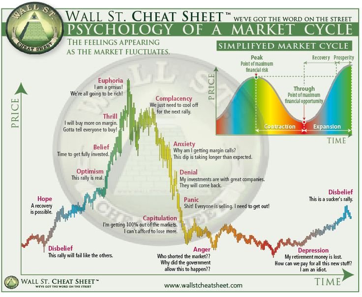 market psychology.jpg