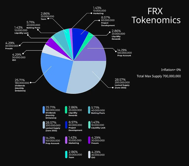 FRX%20Tokenomics%201_edited.webp