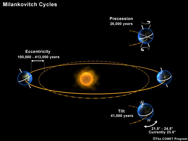 milankovitchcycles2.jpg