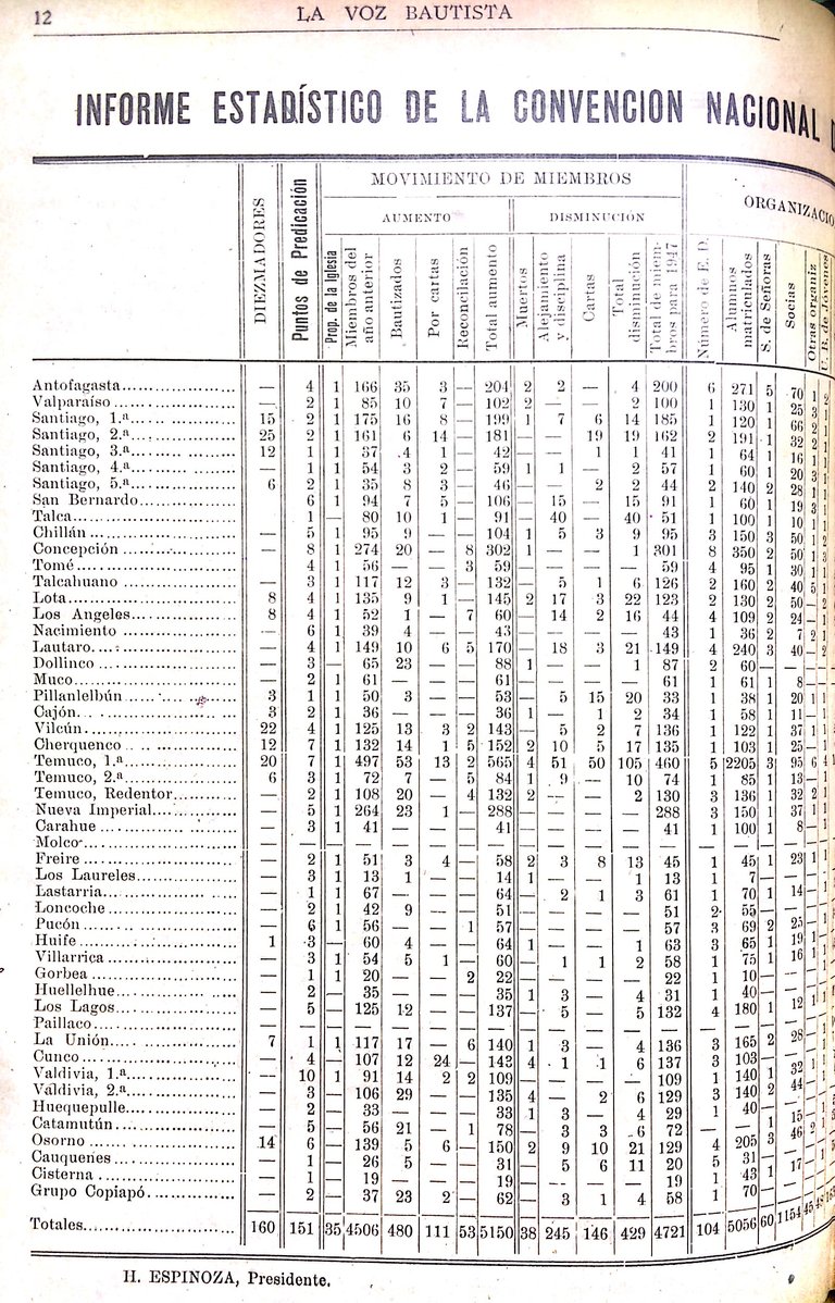 La Voz Bautista - Septiembre 1947_12.jpg