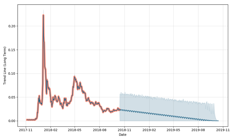 tron-forecast.png