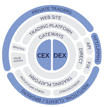 qurrex-ecosystem-1.png