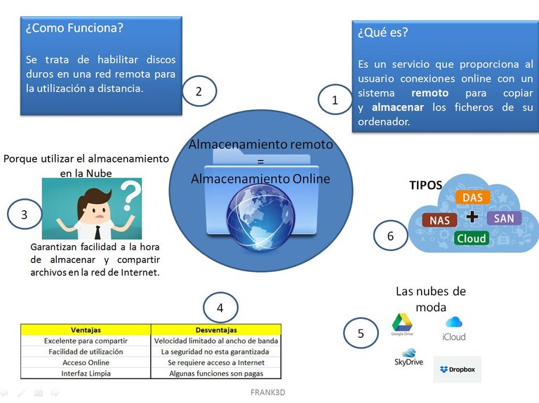 Alamacenamiento remoto steemit.JPG