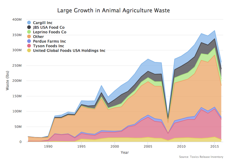 waste_chart.png