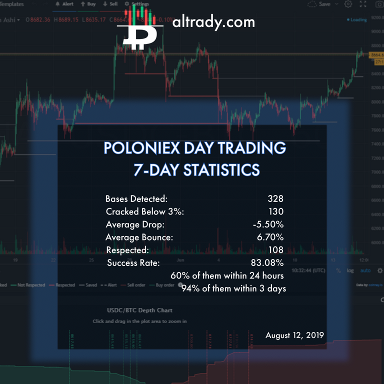 aug 12 poloniex day trading stats.png