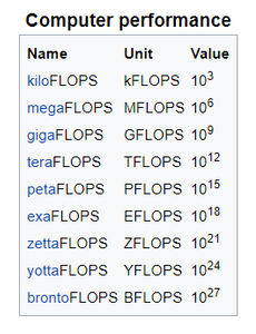 FLOPS.png