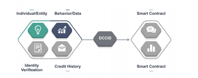 FireShot Capture 20 -  - https___dcc.finance_file_DCCwhitepaper.pdf.png