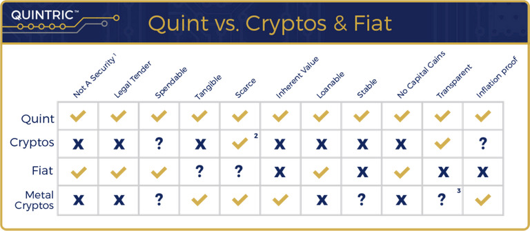 Comparison_Chart_Crypto_Quint_2.png