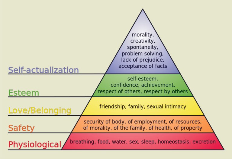 Piramide de Maslow English.jpg