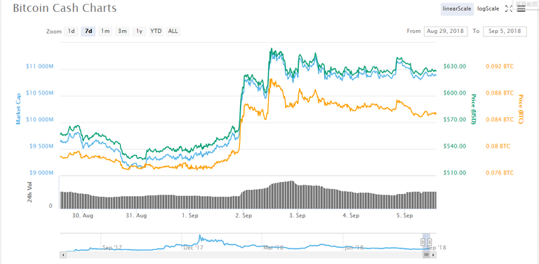 这周BCH.png