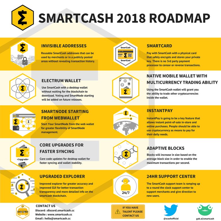 SmartCash-RoadMap-2018-v2.jpg