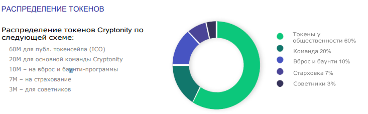 распределение токенов cryptonity.png