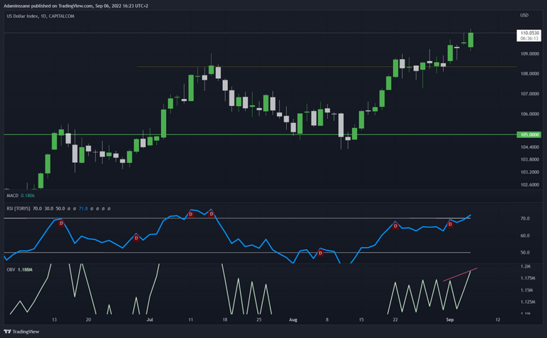 DXY 1D.png