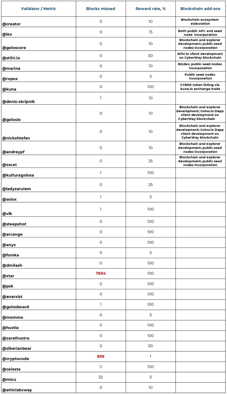 Validators 16-23 - Лист1_page-0001.jpg