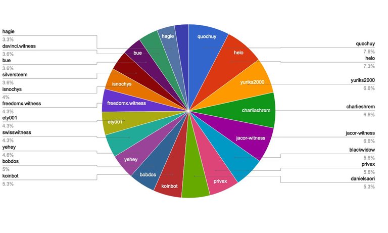 chart-Active Rank 101-120.jpg