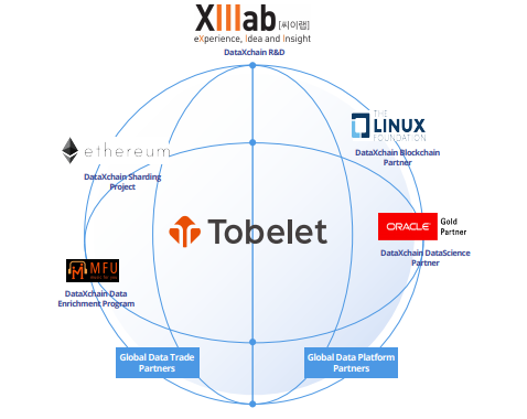 Dataxchain Partners.png