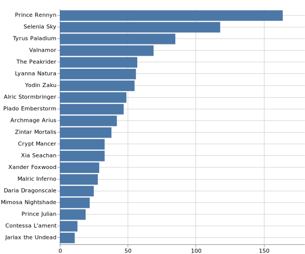 topKSummoner_2020-5-13.png