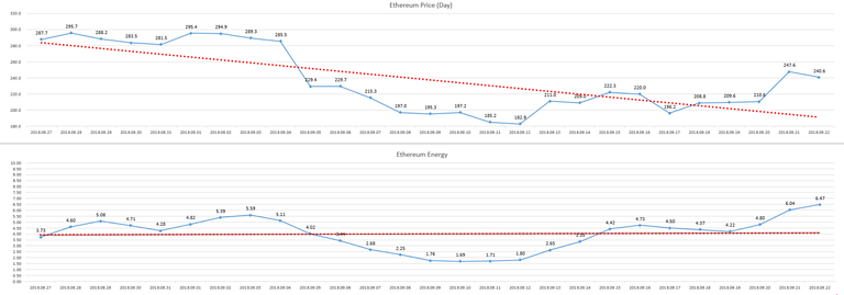 2018-09-23_day_ETH_Energy.PNG