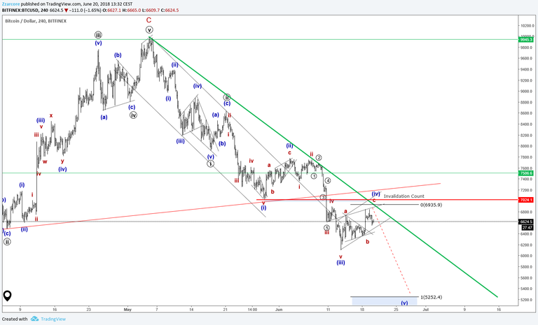 btc20062018_4h.png