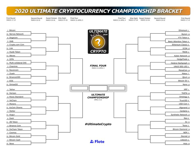 OFFICIAL BRACKET 2020 Ultimate Crypto Tournament.png