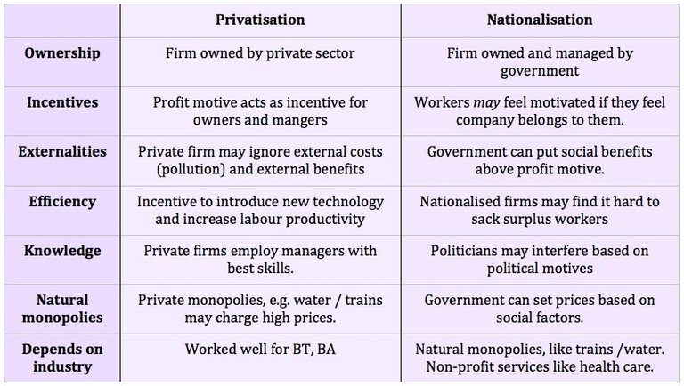 privatisation-vs-nationalisation.jpg