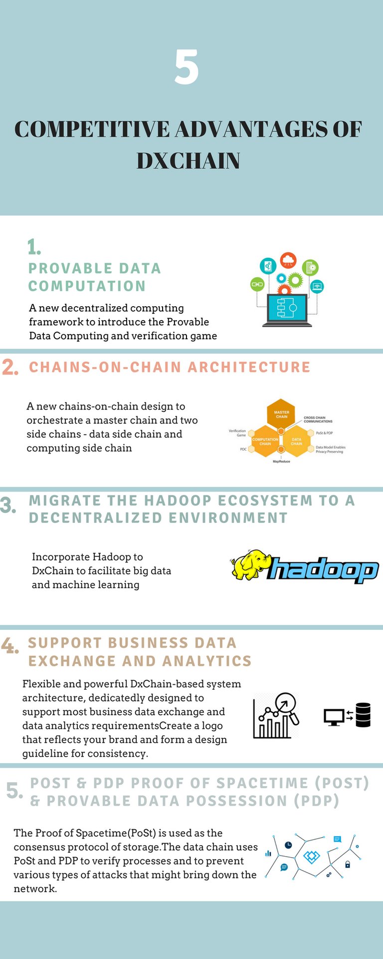 Competitive advantage of DXCHAIN.jpg