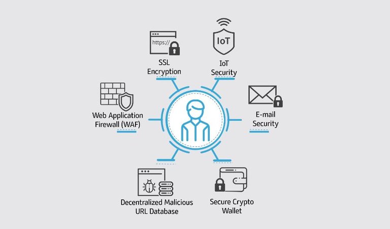 Cloudbric current security focuses.JPG