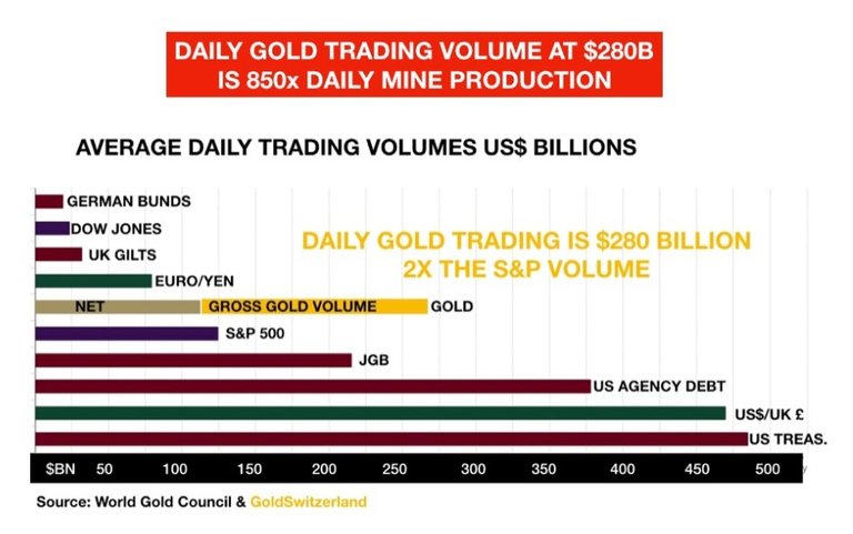 220 InvestmentMarket TadingVolume.jpg