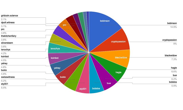 chart-Active Rank 81-100.jpg