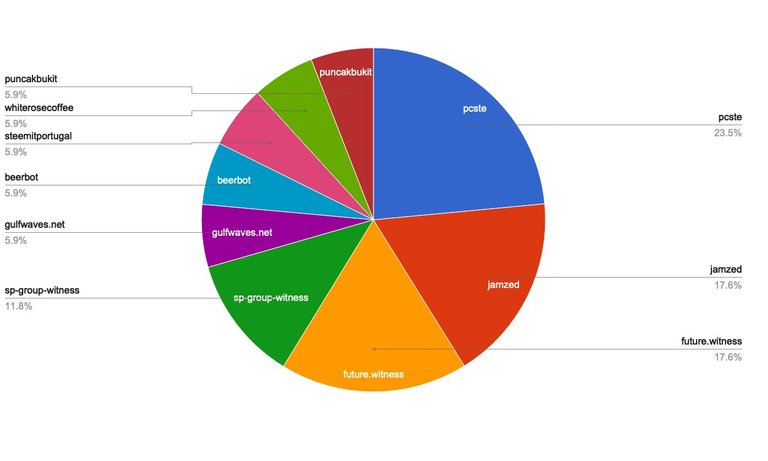 chart-Active Rank 101-120.jpg