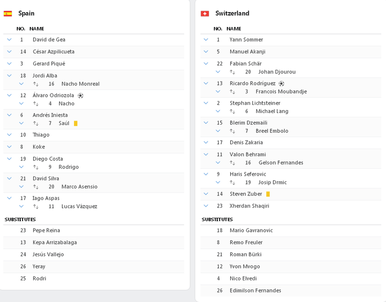 lineups.PNG