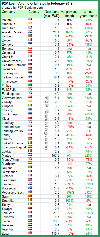 p2p-lending-volume-02-2019.png