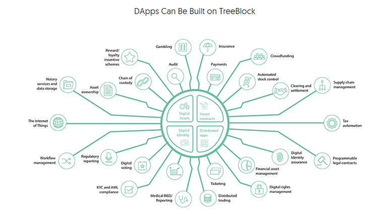 FireShot Capture 362 - Creating an unlimited scalability IoT Blockchain Net_ - https___treeblock.io_.png