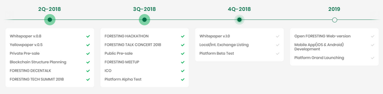 Foresting roadmap.png