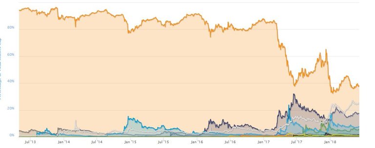 06 coin market cap BTC dominance.JPG