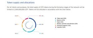 TokenAllocation-300x122.jpg