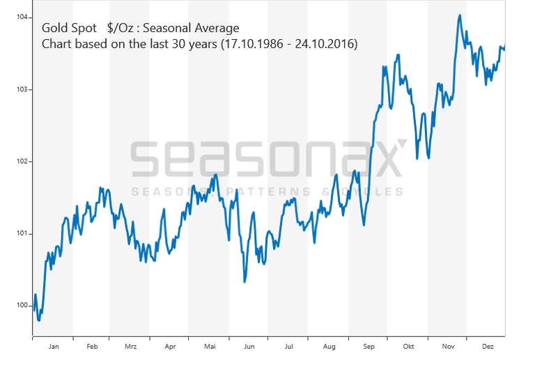 gld seas..GIF