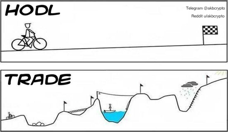 hodl vs trade.png