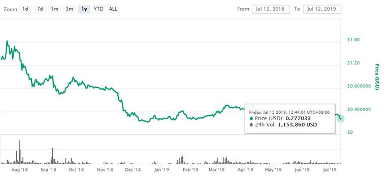 Steem Chart.png