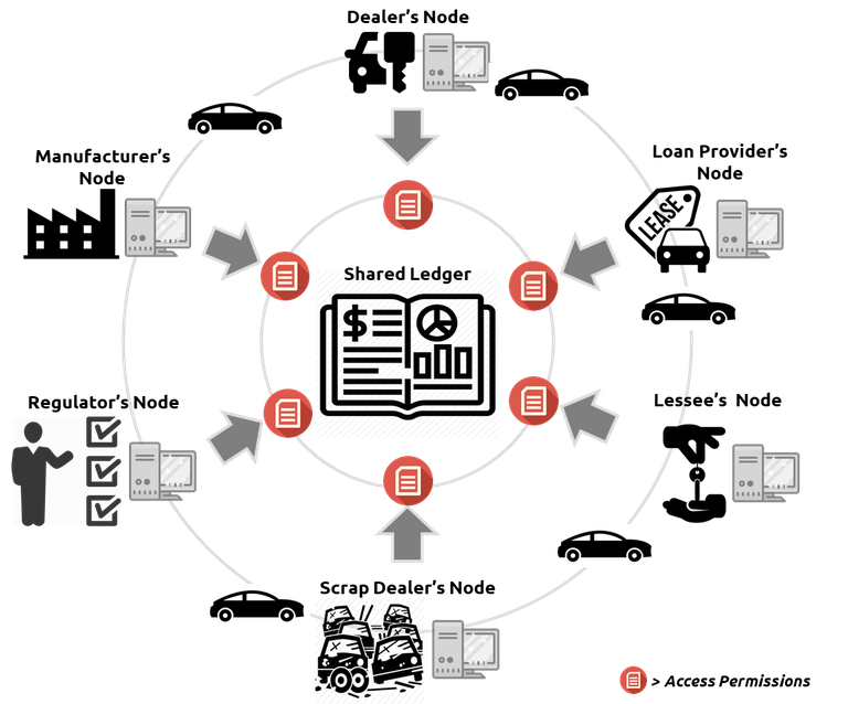 Shared Ledger.png