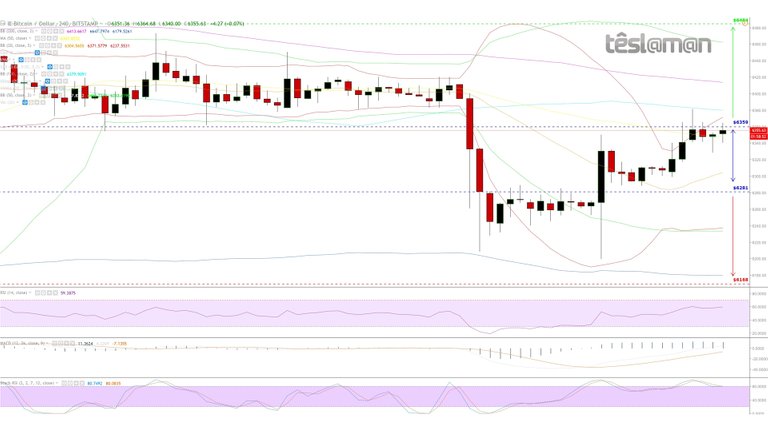 02 Nov 18 - BitStamp - BTCUSD.jpg