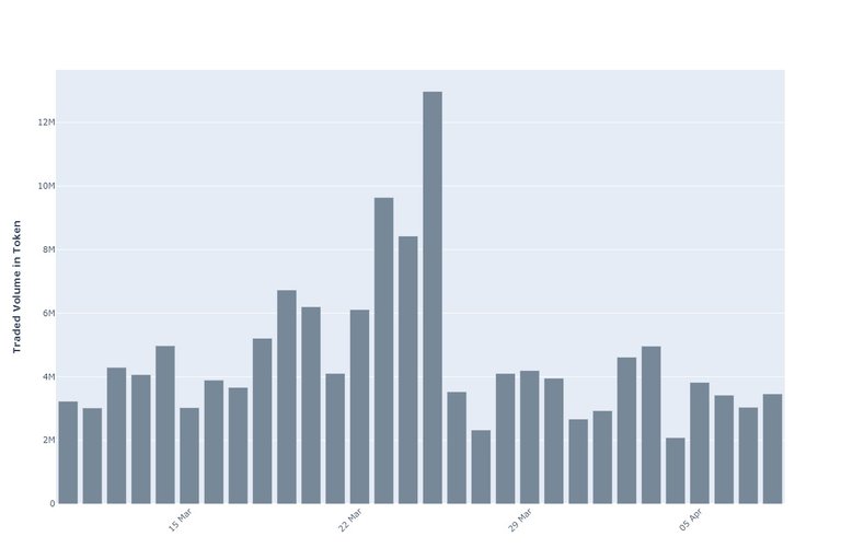 DEC_chart.jpeg