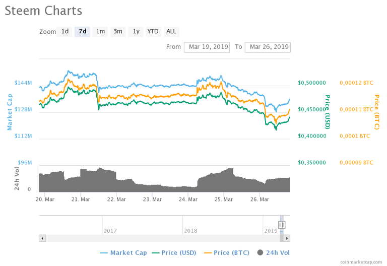 chart.png