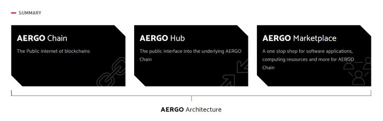 AERGO-Architecture.jpg