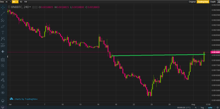 binance4h.png