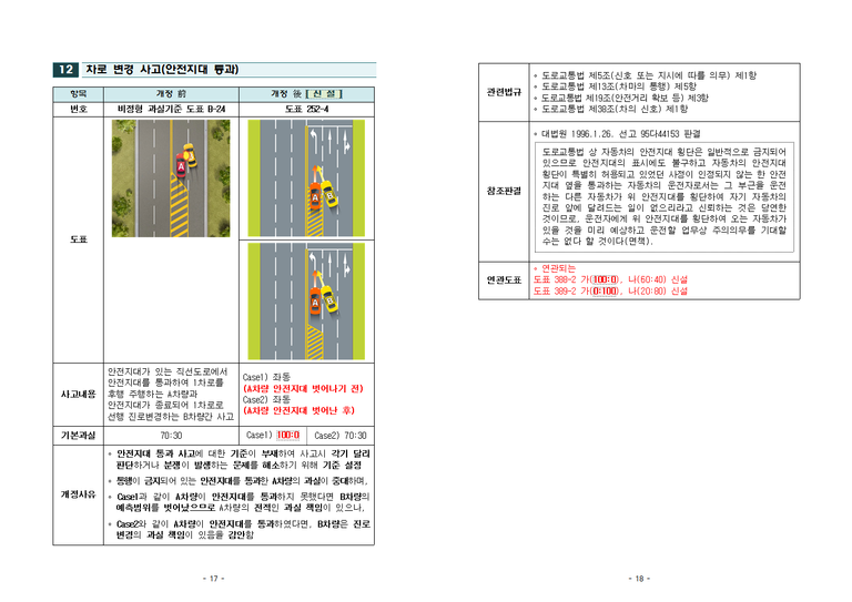 2019년 과실비율 인정기준 주요 개정 내용009.png